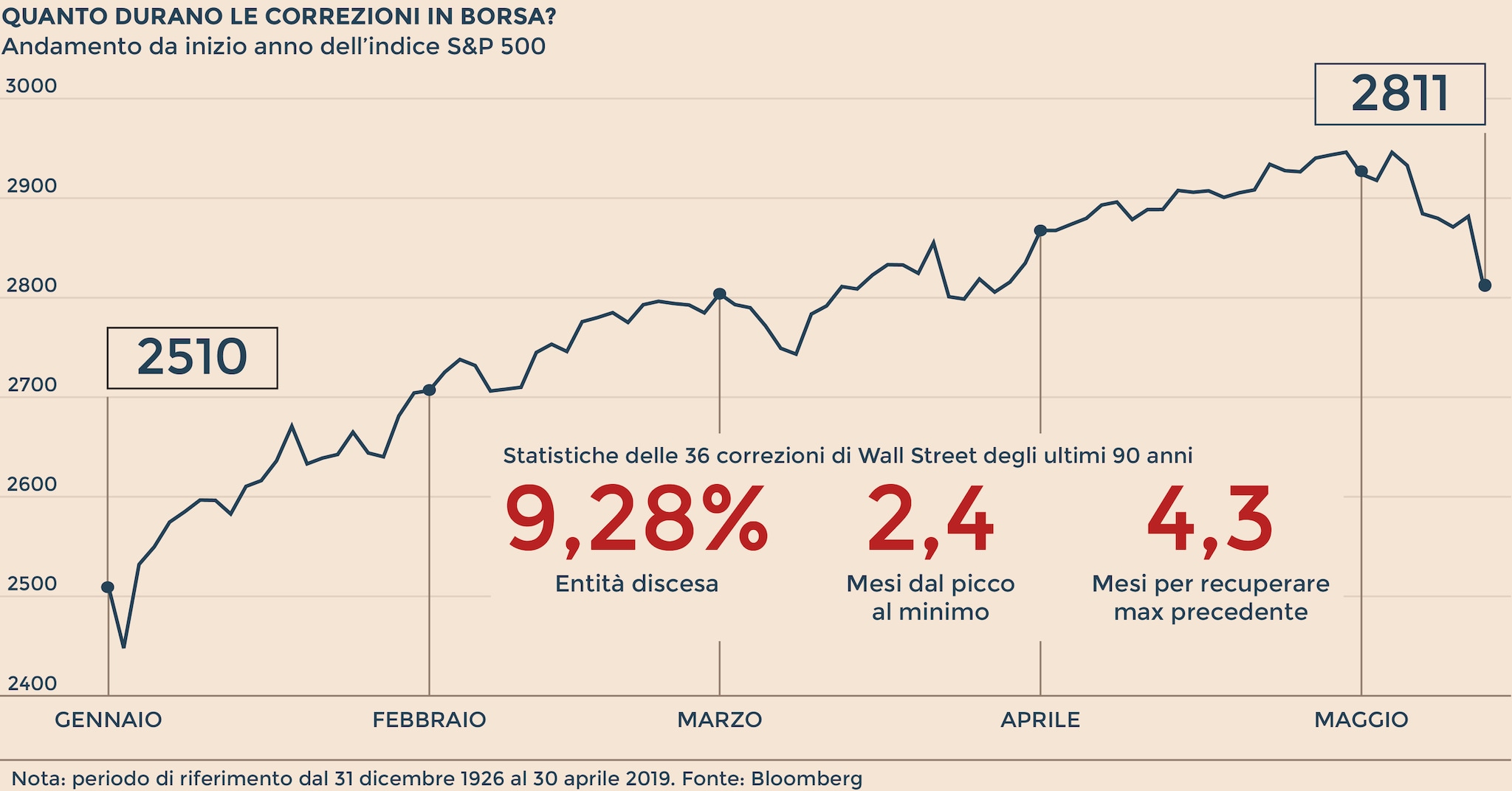Borsa mondiale live discount